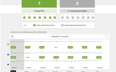 New online tool demonstrates Revystar® XE’s flexibility